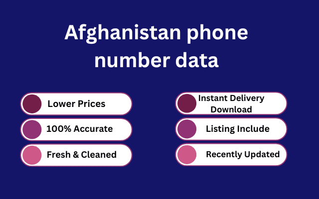 Afghanistan phone number data