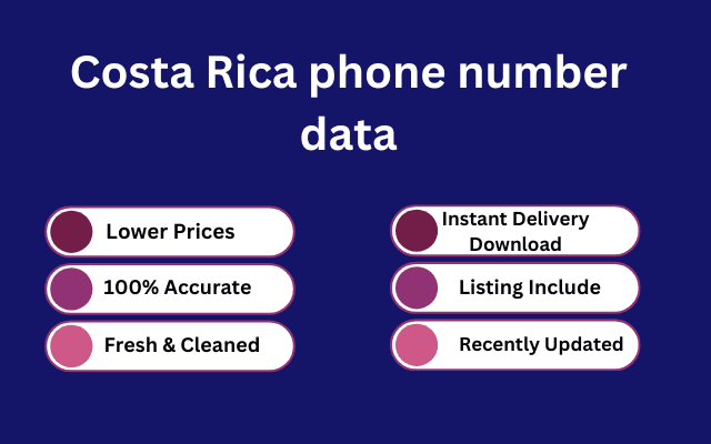 Costa Rica phone number data