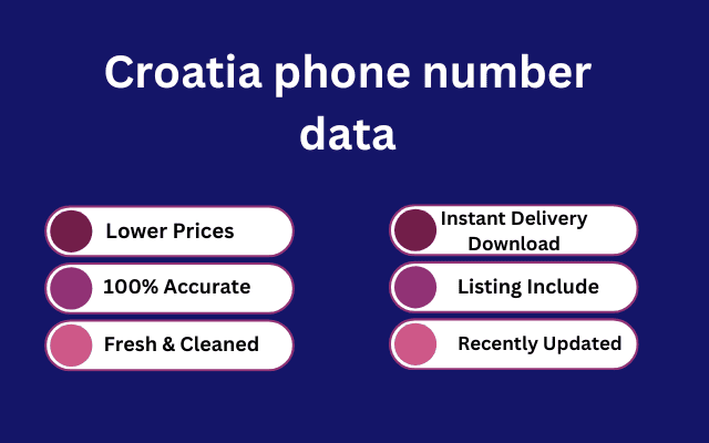 Croatia phone number data