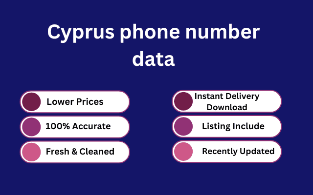 Cyprus phone number data