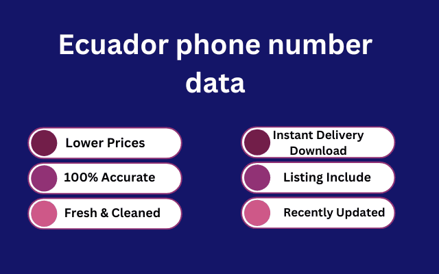 Ecuador phone number data