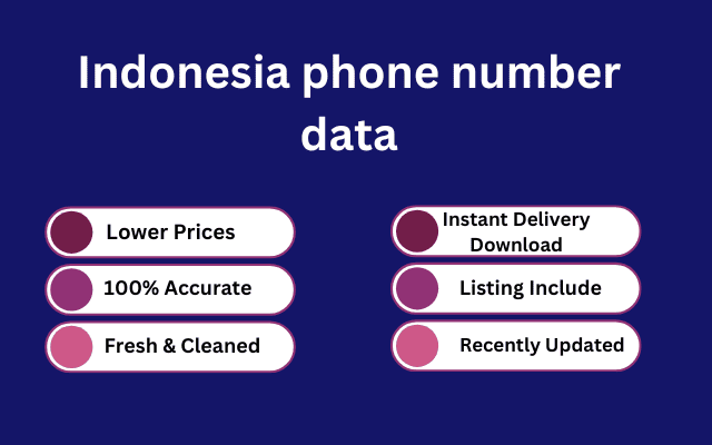 Indonesia phone number data