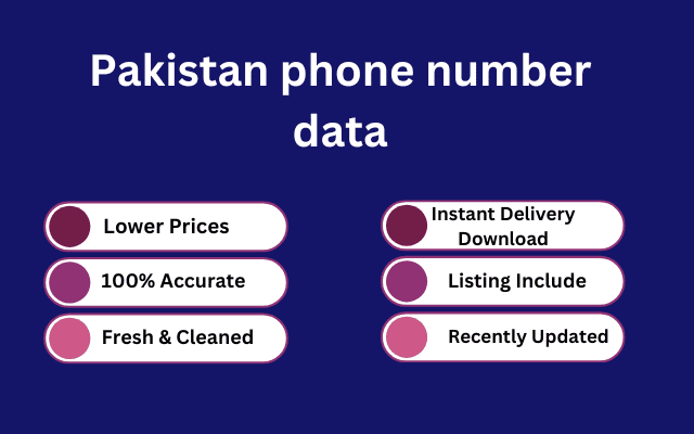 Pakistan phone number data