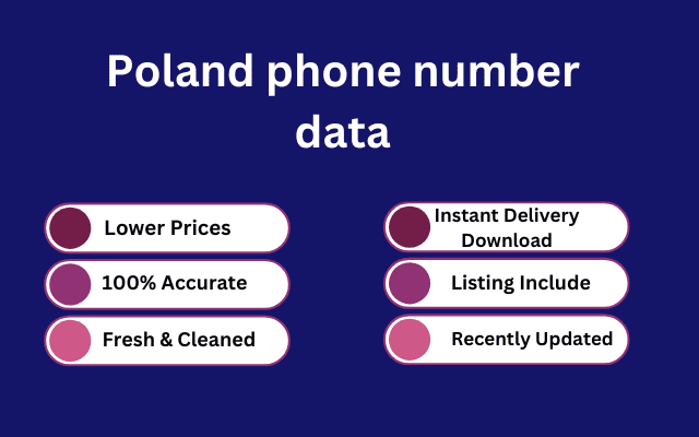 Poland phone number data