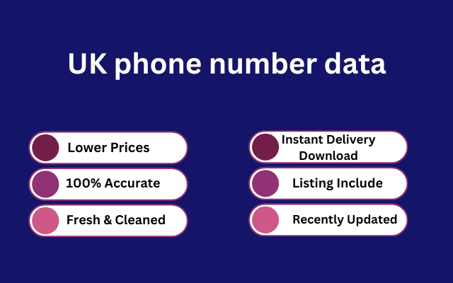 UK phone number data