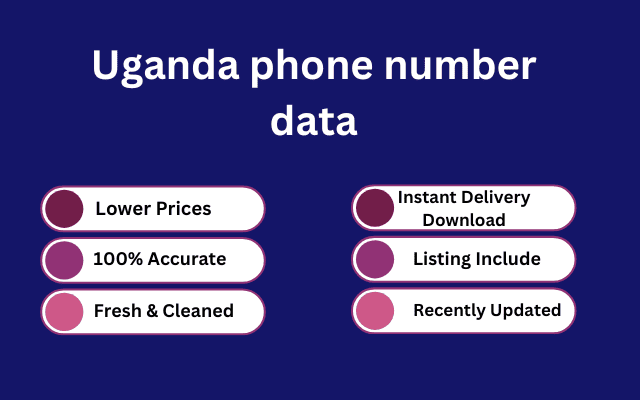 Uganda phone number data